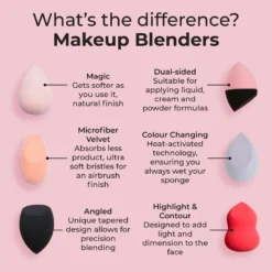 Magic Makeup Blender With Silicone Case -Cosmetics Store MCH391 EssentialMakeupBlenderKit 3Pack WebsiteImage 04 6ab855eb ce0d 47f0 a5c3 166a8a37b50c